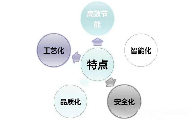 菊花、白芍全閉式熱泵烘干設(shè)備及工藝應(yīng)用